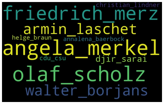 Topic: German federal politics.